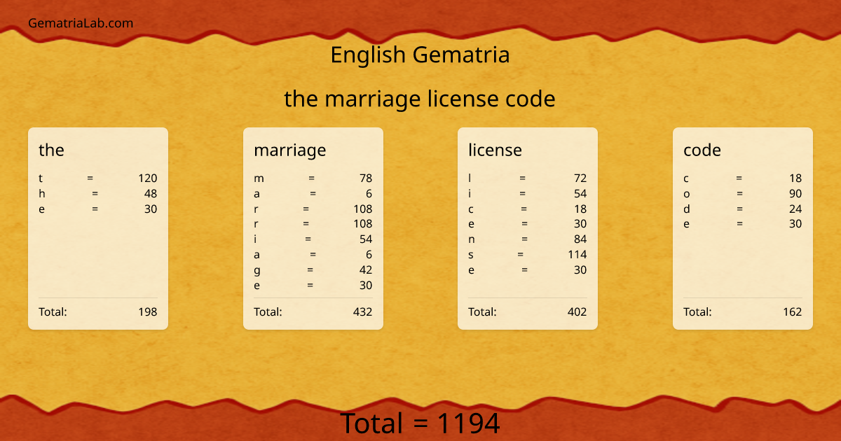 the marriage license code in english Gematria